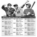 2015 KBO 시범경기 및 MLBㅗ리안 삼총사 3월시범경기일정 이미지