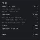 맥도날드 전농점 이미지