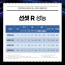 수원신차패키지 레이 시공후기 글라스틴트 선셋