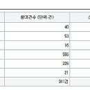 (주)와이바이오 이미지