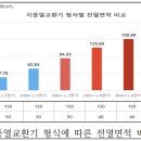 참살이식품(주) 이미지