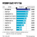 산림기능사 국가기술자격증 이미지
