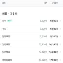 모아드라이크리닝