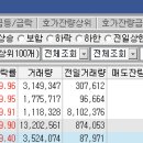 산성텔레콤 이미지