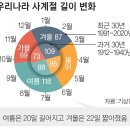 사계절 중앙일보