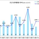 [8월 5주 분양동향] 힐스테이트 월산 등 2천 8백여 가구 이미지