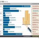 예산슈퍼 이미지