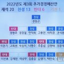 경도 이미지