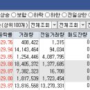 에스와이 시스템
