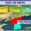대국시스템 이미지