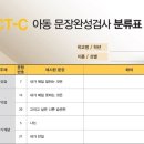 종로학원하늘교육정자학원