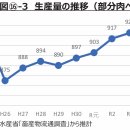 고기시장 이미지