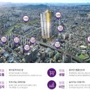 동대문베네스트공인중개사사무소 네이버블로그