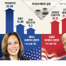 해리스 이미지