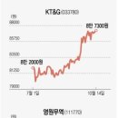 피앤이 바이오 네이버블로그