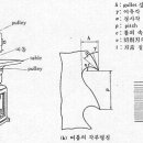 공구기계