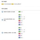 논현탑내과 네이버블로그