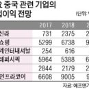 태양화장품 - 안산시 단원구 부부로3길 18 | 태양화장품