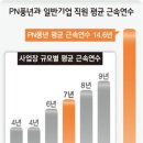 직원만족을 경영이념으로 삼는 PN풍년 이미지