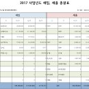 강서구립연지데이케어센터 이미지