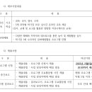 [마감] [굿네이버스] 취약계층 아동 교육·돌봄 통합지원사업 '에듀케어존' 신청하세요!(~2/6) 이미지