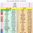 왕들의 이야기(북이스라엘) 16 : 북이스라엘의 멸망 원인(왕하17:7-18)-241201낮(1, 2부) 이미지