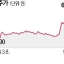 행진수산