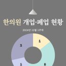 심유한의원 이미지