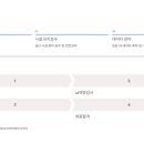 천평농장 이미지