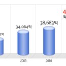 LS전선 공채정보ㅣ[LS전선] 2012년 하반기 공개채용 요점정리를 확인하세요!!!! 이미지