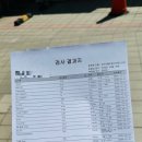 강석진네일 | 챗 gpt로 강석진 웰키움에서 검사한 성장발달 정밀검사 후기 및 결과지 분석
