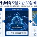 케이웨더