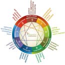 넌 무슨형 가마니?, 가마타입,헤어올기본코드,성격검사,MBTI,애니어그램,aniagram,쌍가마 이미지