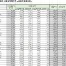 에스아이건설(주) 이미지