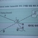 레터럴 워터 헤저드( lateral water hazard). 이미지