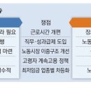 미진석유 이미지