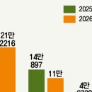 2025년 부동산 전망과 전략 이미지