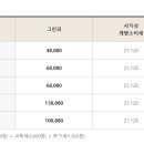 블루원용인CC 이미지