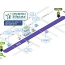 자라다의원 네이버블로그