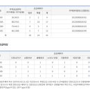 광주-송정-12 이미지