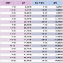 닝구르 이미지