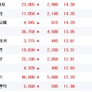 에이디 커머스 | 오늘의 특징주 TOP 30종목 / 상한가 종목 [23/07/20 디에스경제연구소]