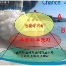 시크릿화장품