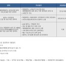 포천파워(주)