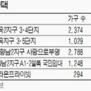 화성-향남-향남 8호 이미지