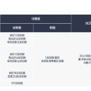 한전아트센터스포츠클럽 이미지