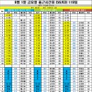 9월 1일 금요일 출근시간표 (56/63) 119팀 이미지