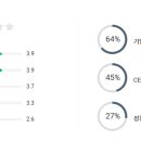주식회사 디엔솔루션즈 - 창원시 성산구 성주동 | 주식회사 디엔솔루션즈