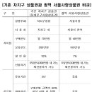 광역서울사랑상품권 1,000억 원 12/6(화) 발행 이미지