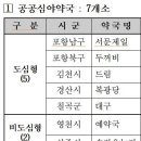 안동제일약국 이미지